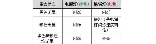 1-epson打印機電源