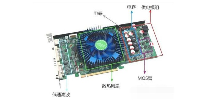 顯卡質(zhì)量問題導(dǎo)致電腦花屏死機(jī)3